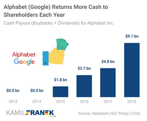 google alphabet stock dividend